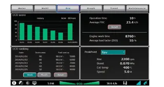 The SCA Eco screen